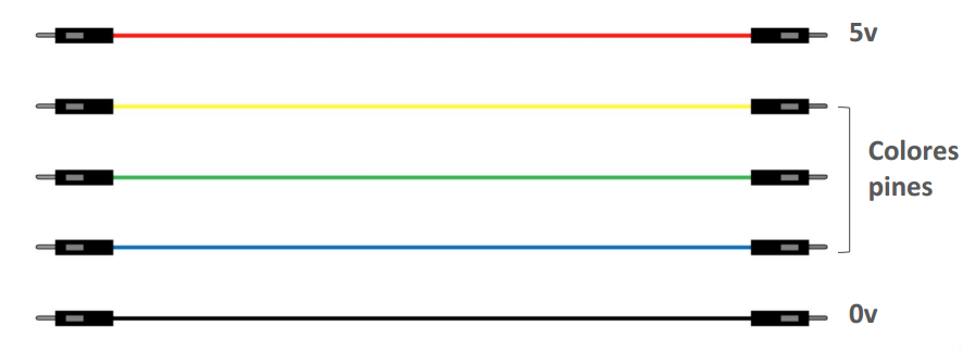 FRT-RD3 (SEF)